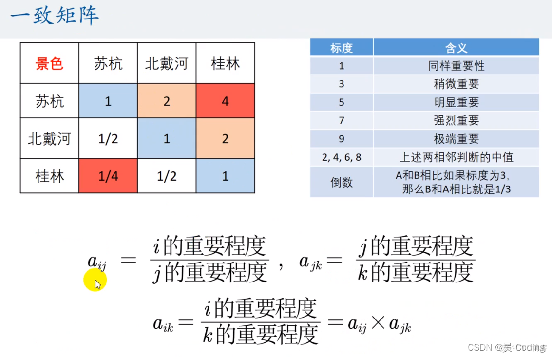 层次分析法几何平均法求权重_线性代数_08