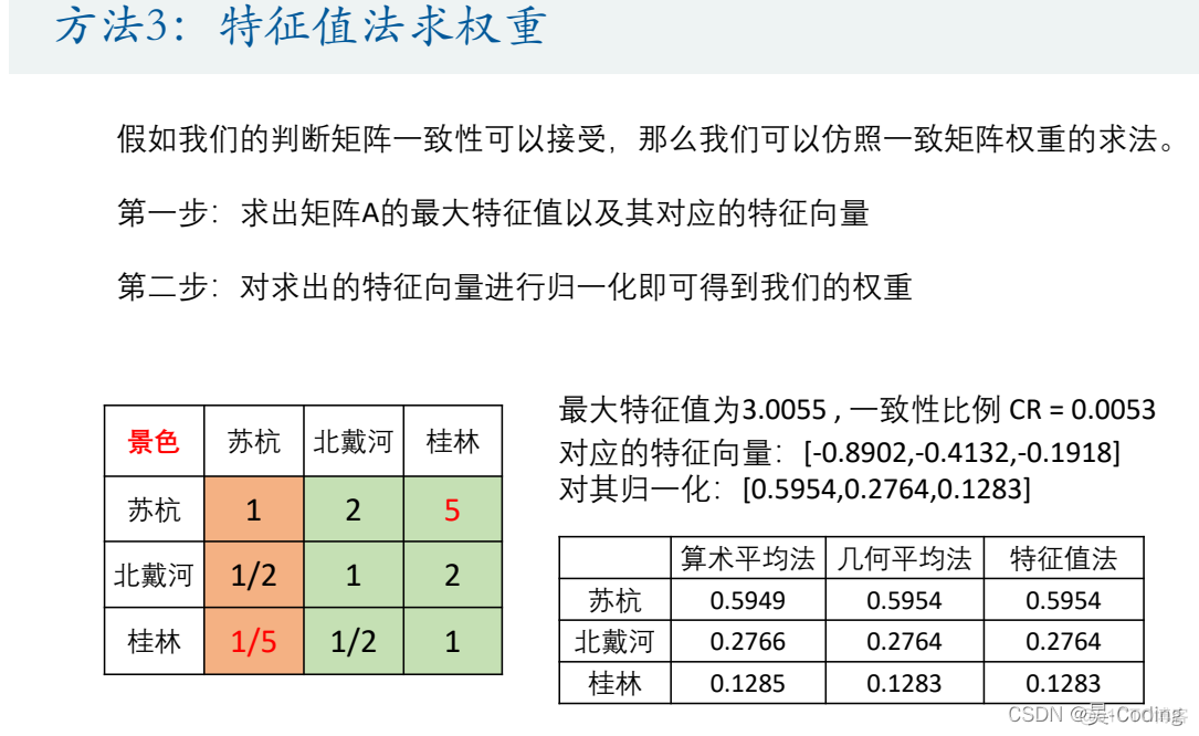 层次分析法几何平均法求权重_层次分析法几何平均法求权重_24