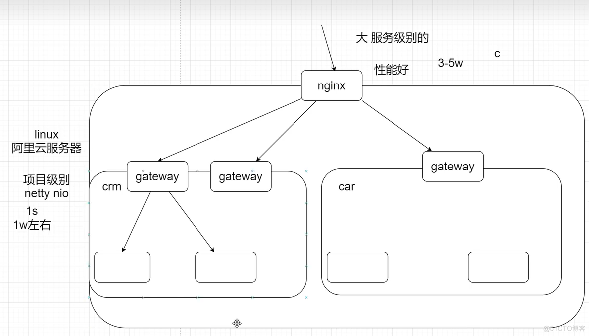 spring gateway 集成Sentinel_gateway_02