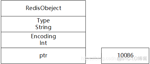 redis如何使用 boolean 类型_Redis入门