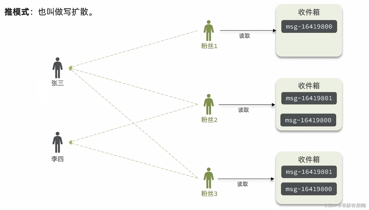 redisson 关键yml配置_redisson 关键yml配置_03