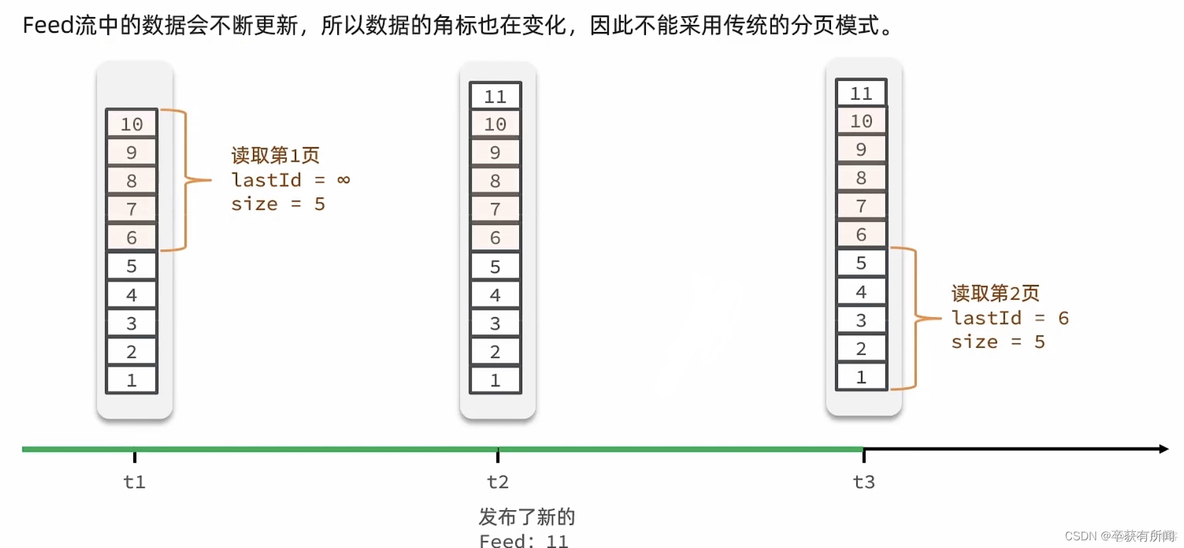 redisson 关键yml配置_java_07