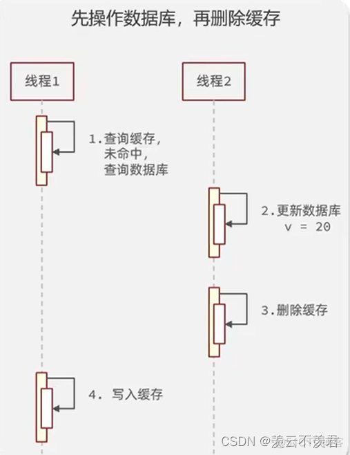 redis stream消费端不处理_java_04