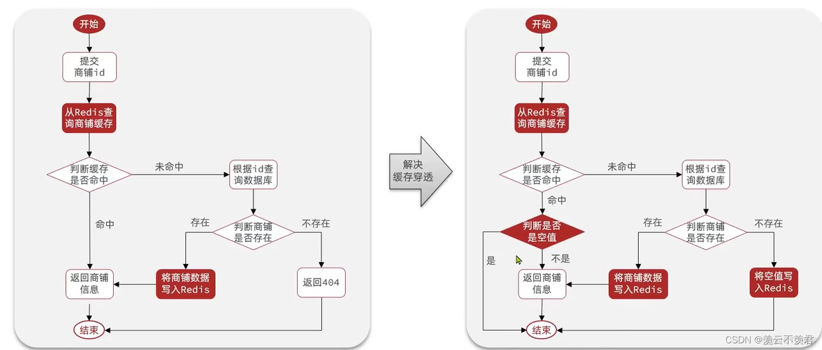 redis stream消费端不处理_缓存_08