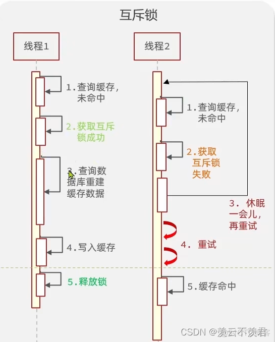 redis stream消费端不处理_缓存_10