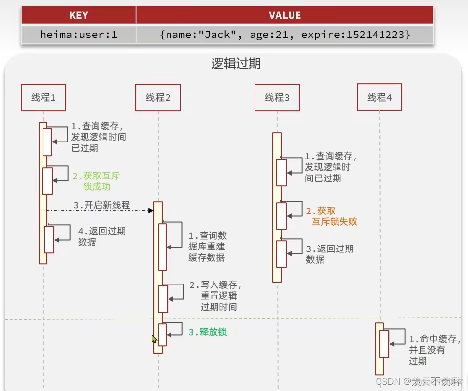 redis stream消费端不处理_数据库_11