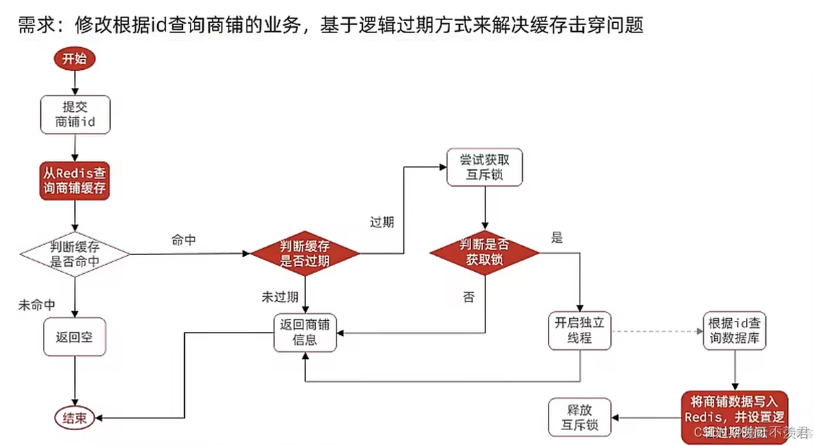 redis stream消费端不处理_缓存_13