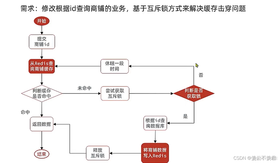 redis stream消费端不处理_redis_14