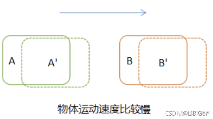 python 卡尔曼滤波器平滑yolo检测框_python