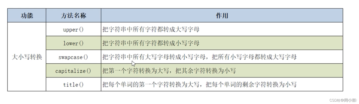 python Python 按规则解析字符串中的嵌套函数_字符串_05