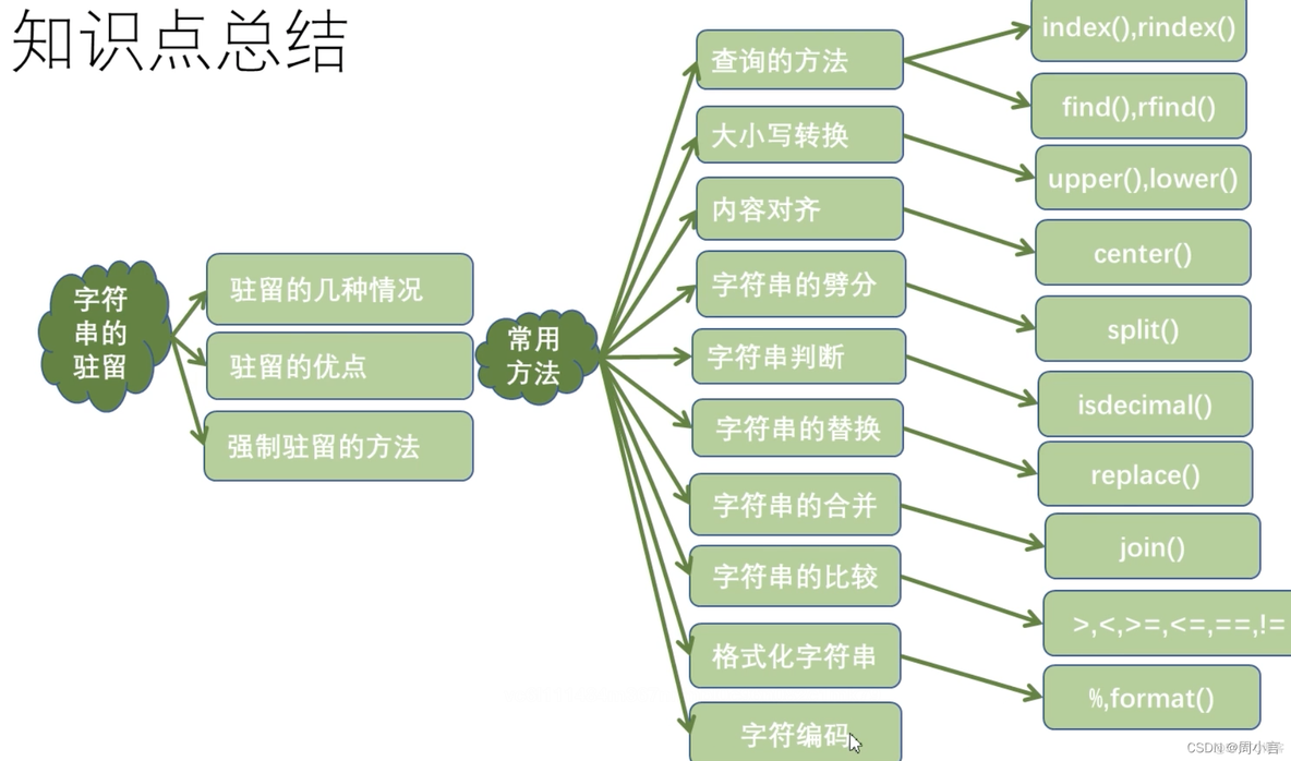 python Python 按规则解析字符串中的嵌套函数_Python_14