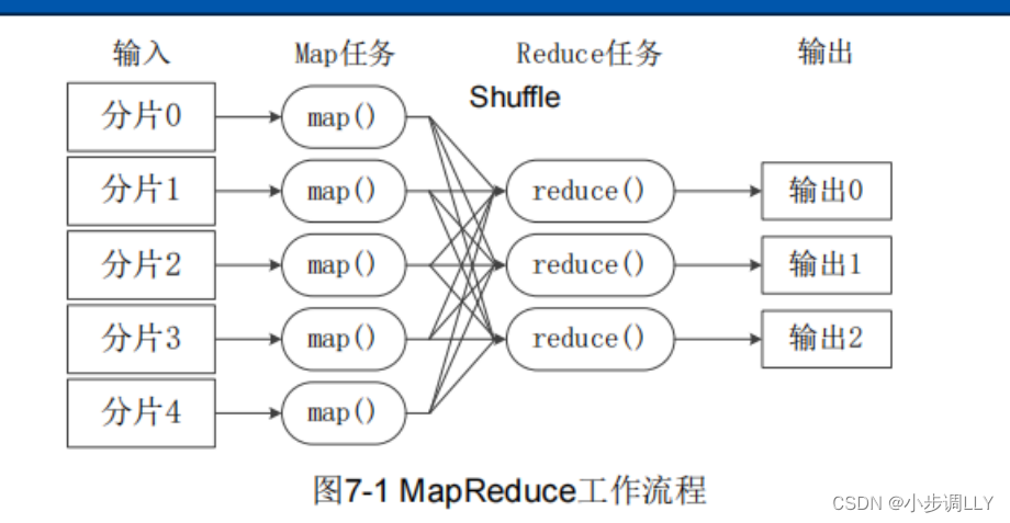 mapreduce结果存到mysql_mapreduce结果存到mysql