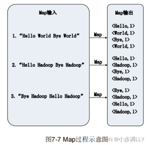 mapreduce结果存到mysql_元组_02