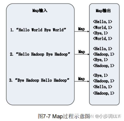 mapreduce结果存到mysql_大数据_02