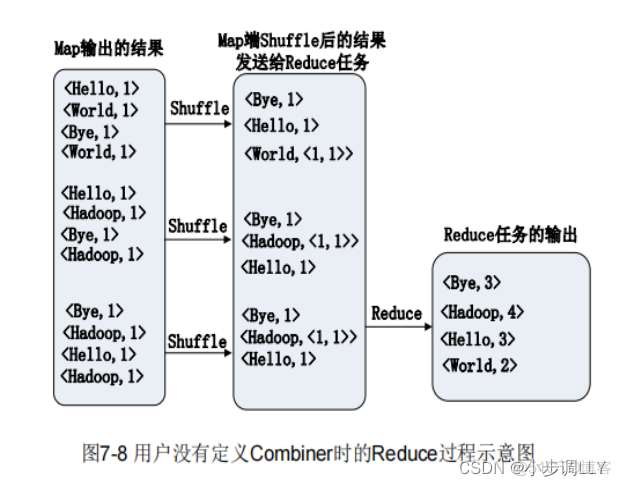 mapreduce结果存到mysql_mapreduce_03