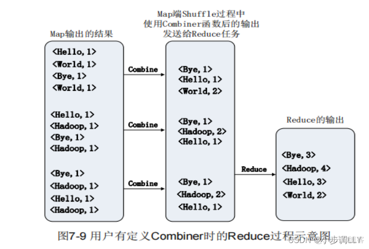 mapreduce结果存到mysql_hadoop_04