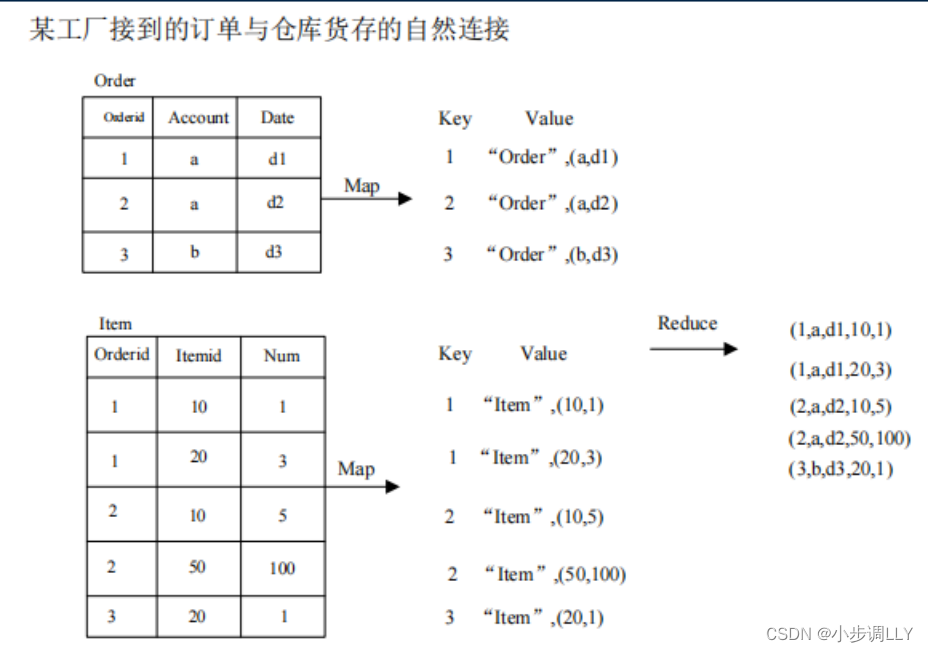 mapreduce结果存到mysql_mapreduce结果存到mysql_07