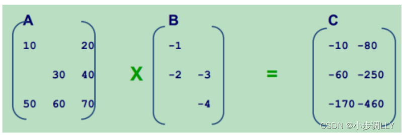 mapreduce结果存到mysql_大数据_08