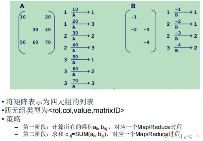 mapreduce结果存到mysql_大数据_10