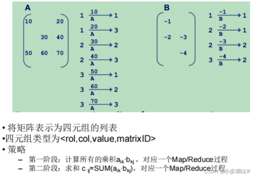 mapreduce结果存到mysql_mapreduce结果存到mysql_10