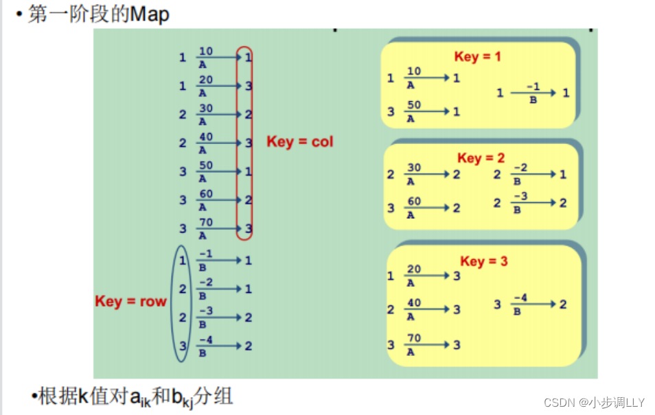 mapreduce结果存到mysql_hadoop_11