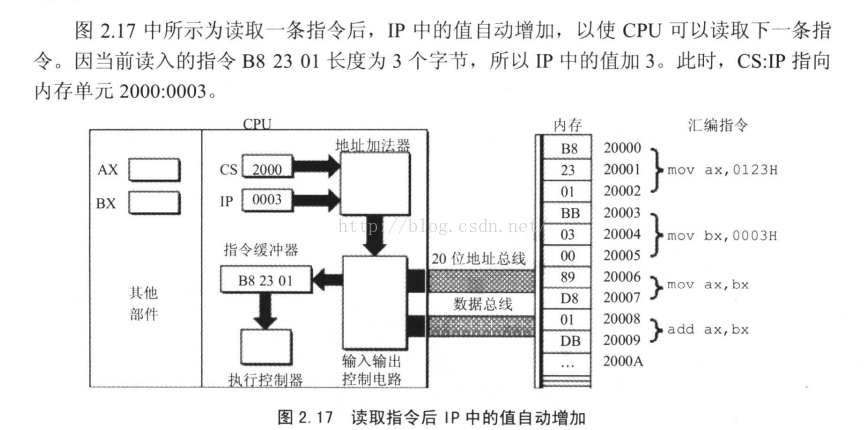 ida ios 汇编调试_寄存器