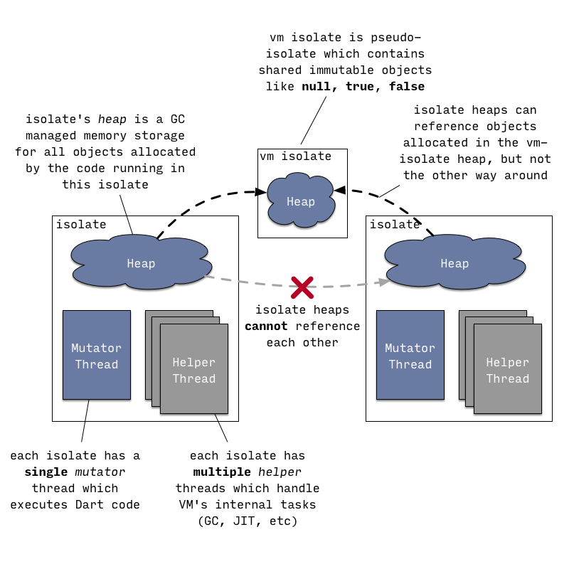 android主动发送消息flutter接收_UI_02