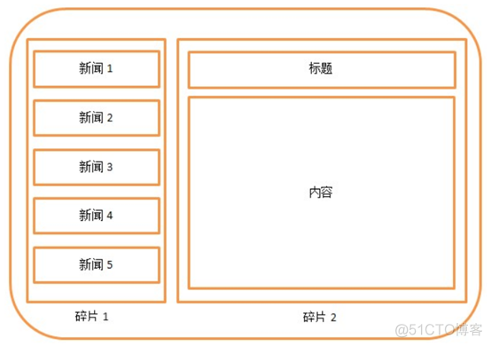 android两个碎片间的通信_android两个碎片间的通信_03