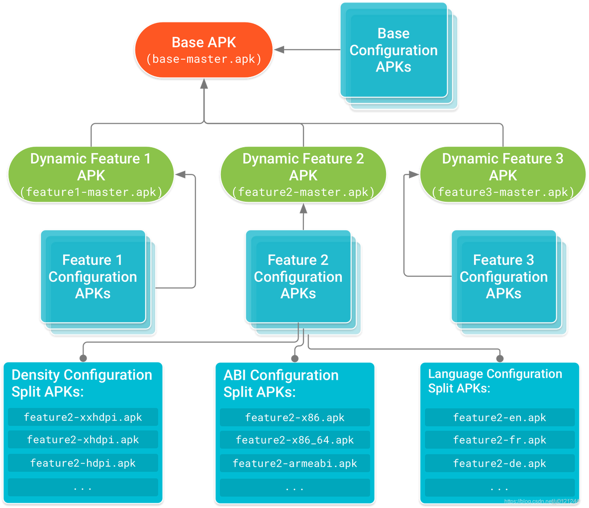 android bounds属性_Android_03