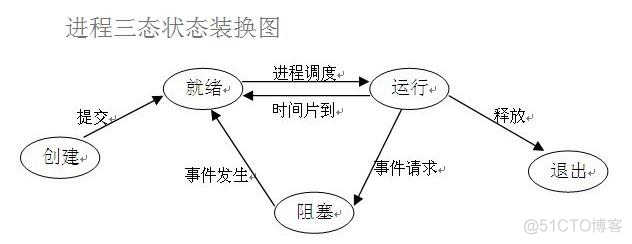 ProcessPoolExecutor和pool的区别_python_02