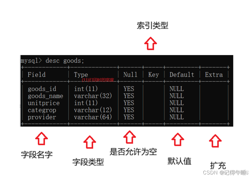 Mysql数据库的体系结构分为哪三层次_客户端_04