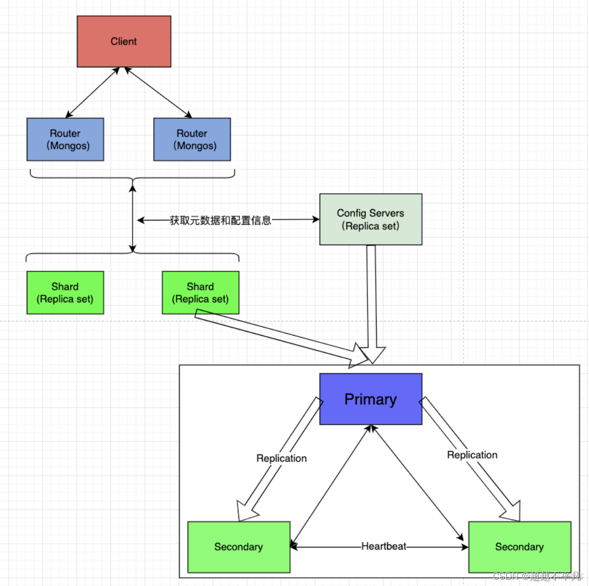 MongoDB renmane表名_数据库_04