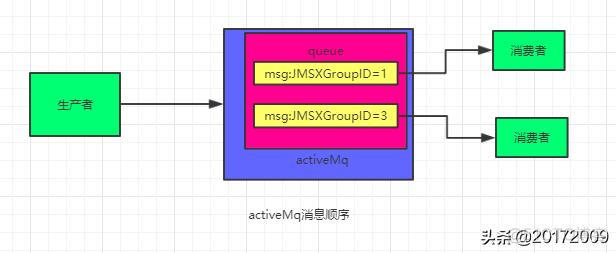 Java中rabbitmq如何保证消息顺序消费_kafka_07