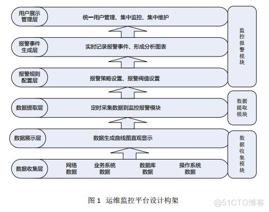 Java 海康摄像头模拟报警_Java 海康摄像头模拟报警