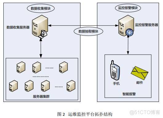 Java 海康摄像头模拟报警_Java 海康摄像头模拟报警_02