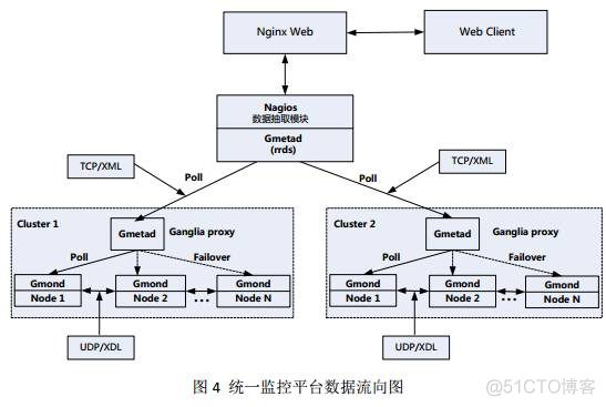 Java 海康摄像头模拟报警_统一监控报警平台架构设计思路_04