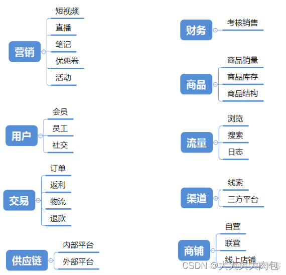 机器学习建模时数据量太少可以进行分析吗_建模