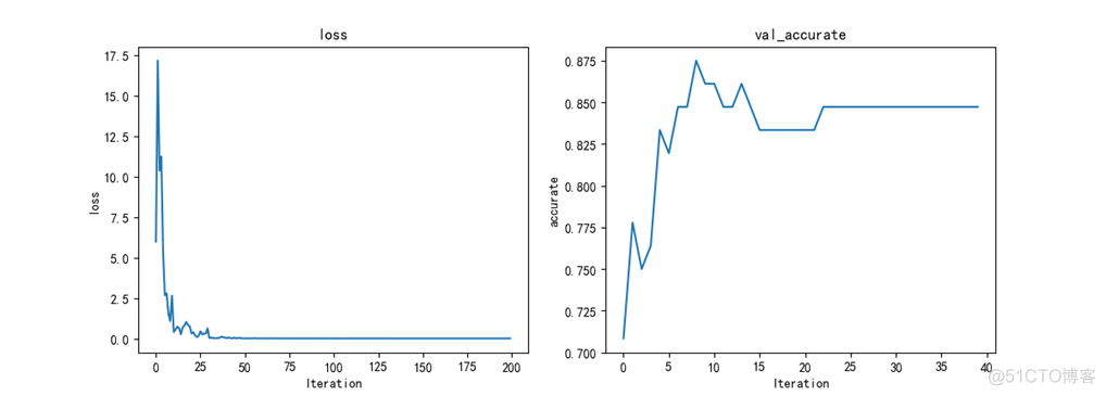 花贲识别tensorflow_特征值_02