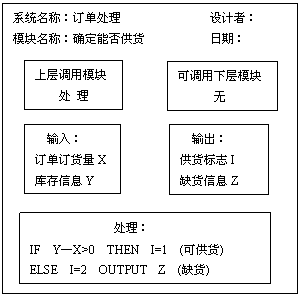 购物系统架构图三层_购物系统架构图三层_04