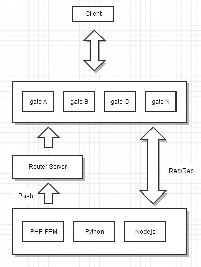 分布式网关有哪些 go语言_运维