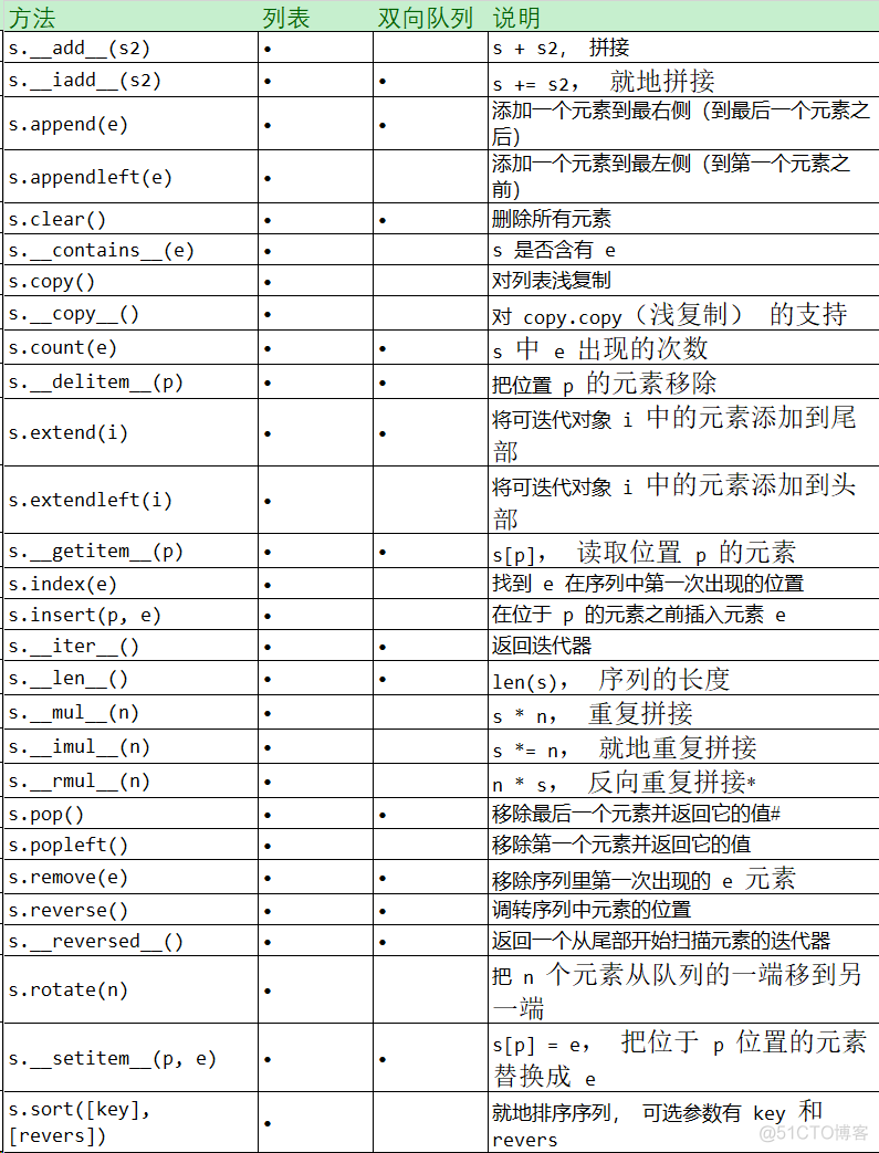 pytorch实现 双向GRU 代码_python_02