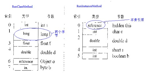 java当前当前进程id_深入java栈