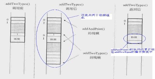 java当前当前进程id_局部变量_04