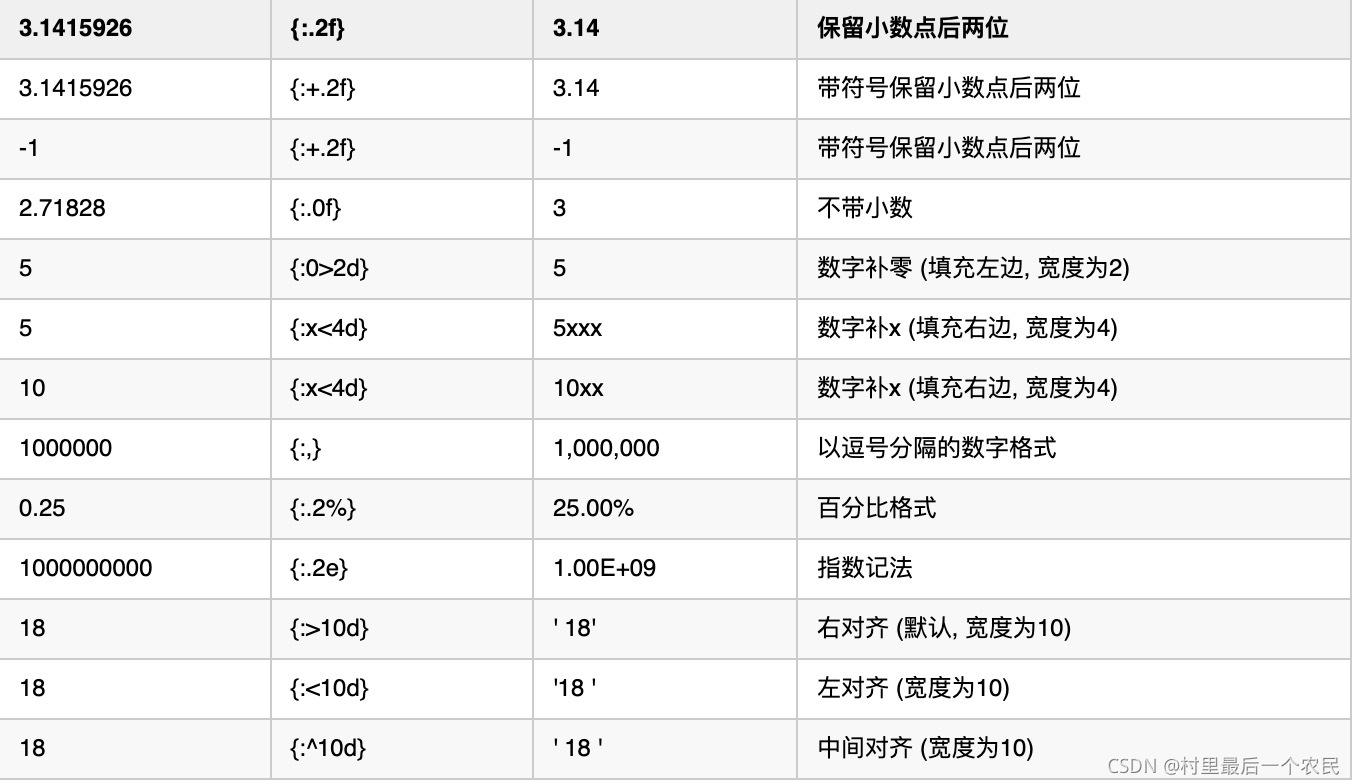 faiss python方法有哪些_python