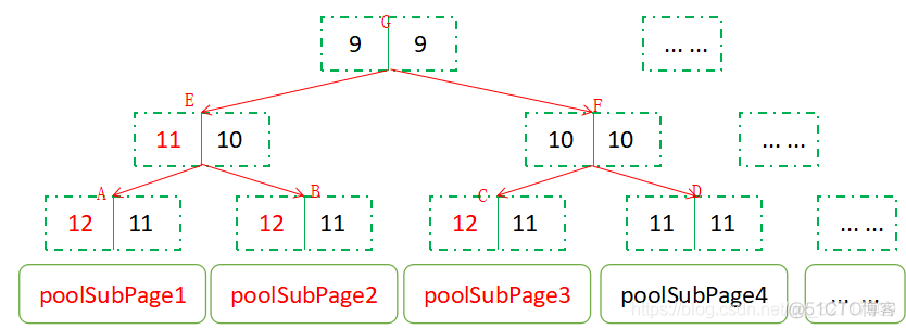 Java NIO 发送缓冲区和接收缓冲区调优_堆内存_04