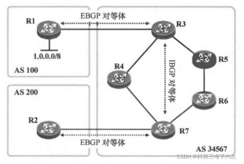 IBGP水平分割的作用及解决方案_web安全