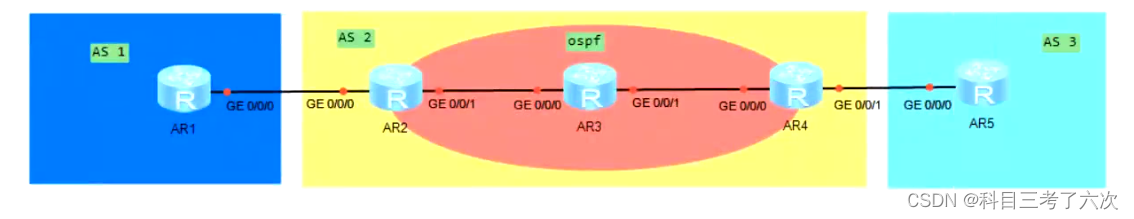 IBGP水平分割的作用及解决方案_web安全_04