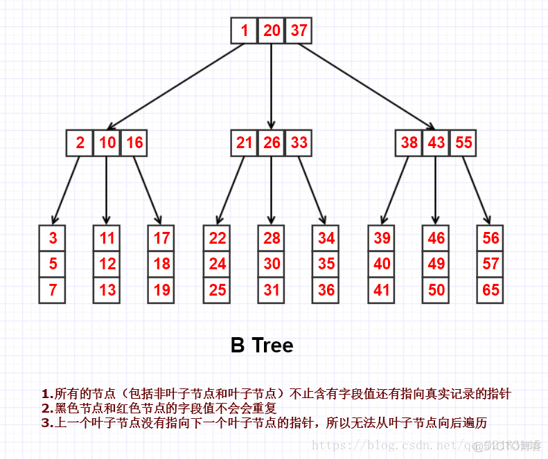 数据库的唯一索引是怎么实现的_哈希表_02