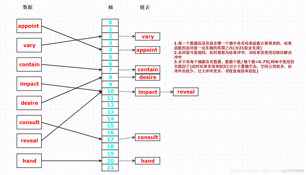 数据库的唯一索引是怎么实现的_数据库索引_03