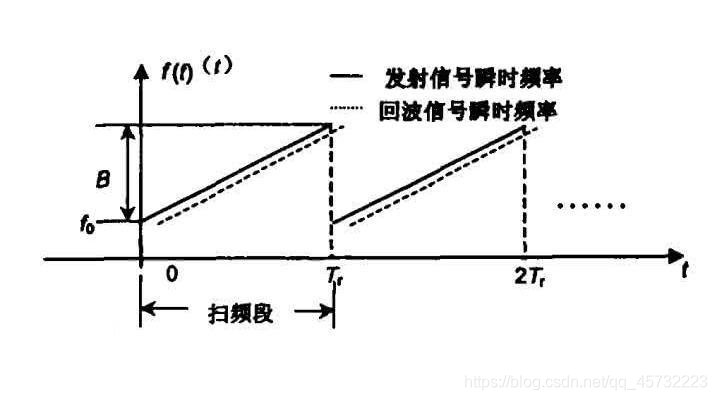 雷达回波分类深度学习_雷达回波分类深度学习_09